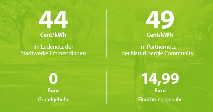Visuelle Darstellung der nachfolgenden Stichpunkte