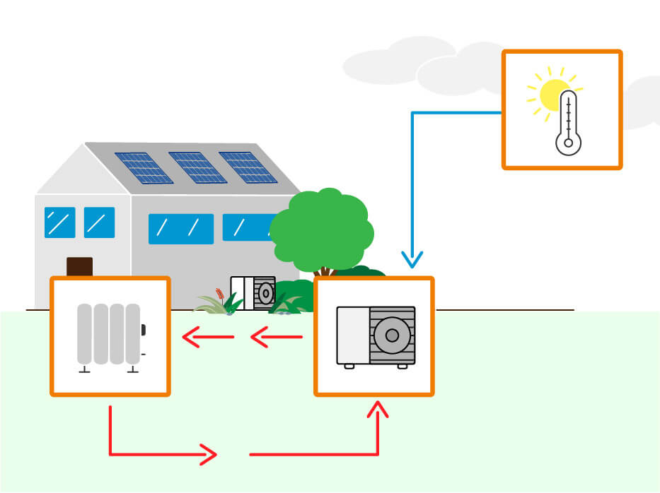 Luft-Wasser-Illustration